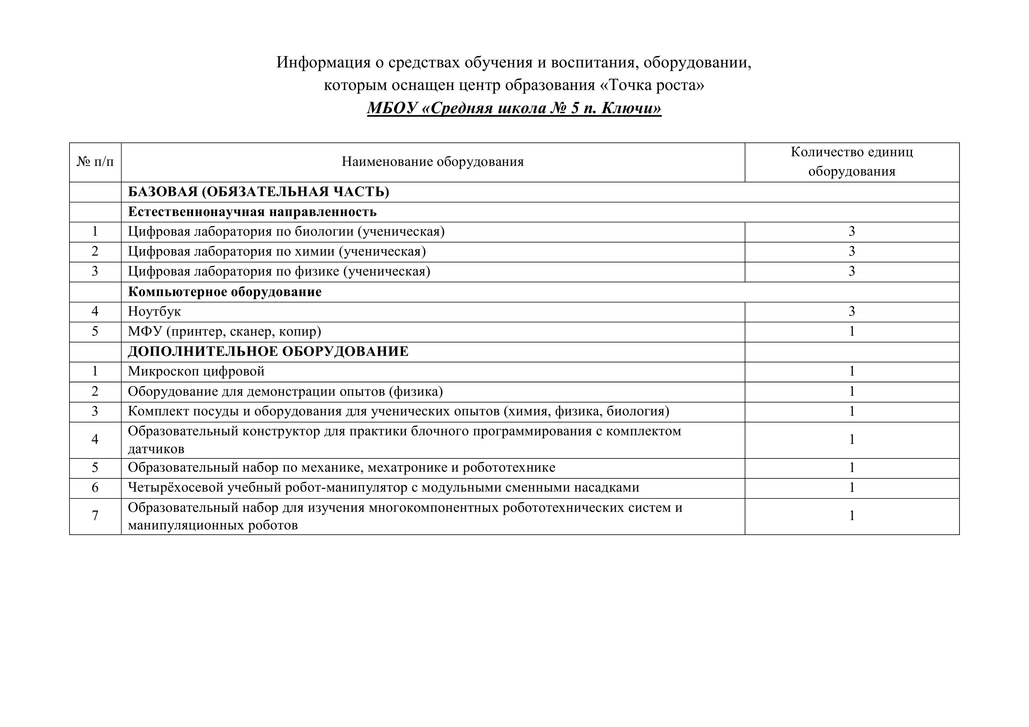 Список оборудования точки Роста